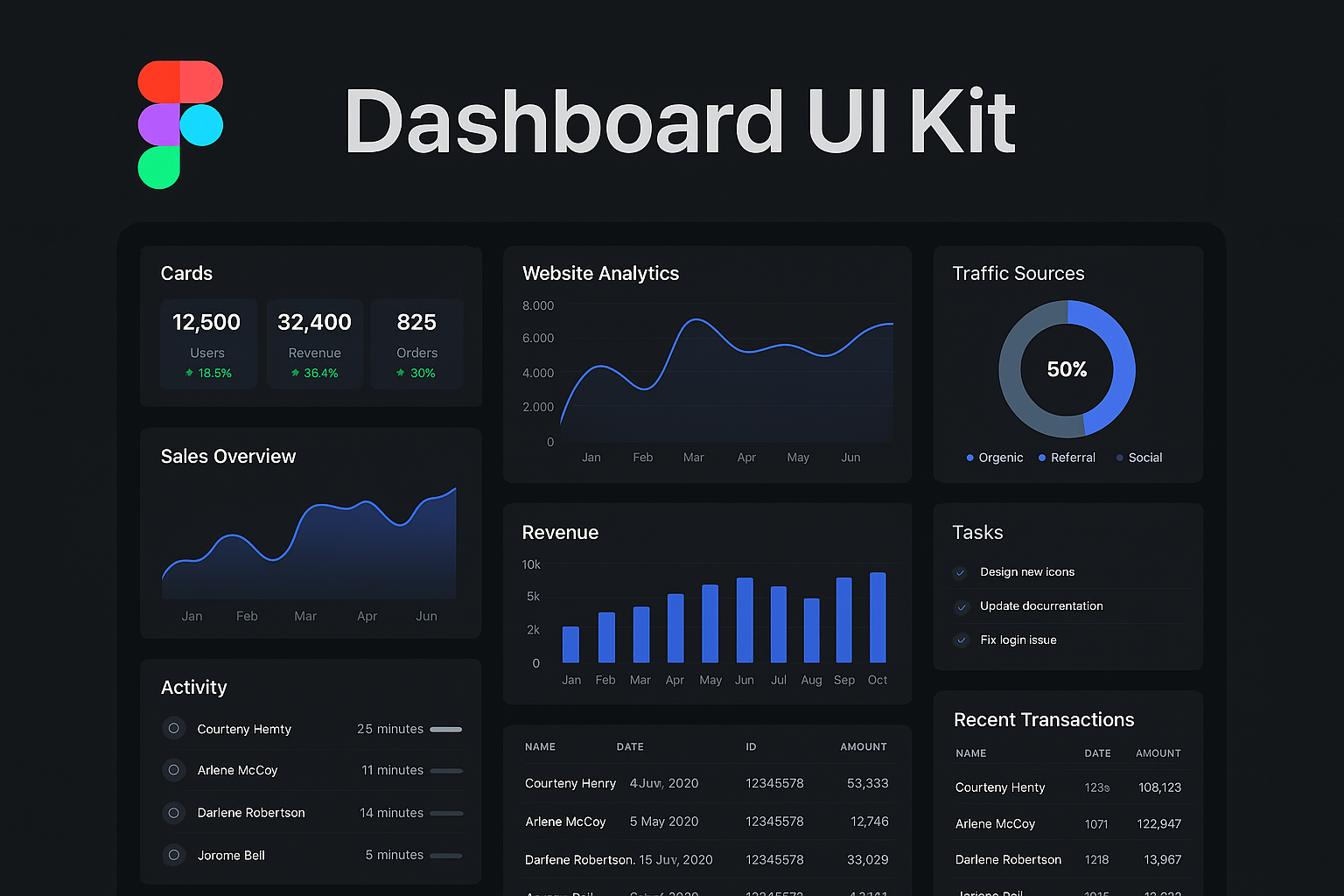 Dashboard UI Kit